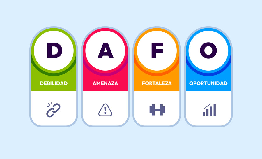 Análisis DAFO 01